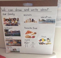 poster that shows journaling topics for children to draw and write about 