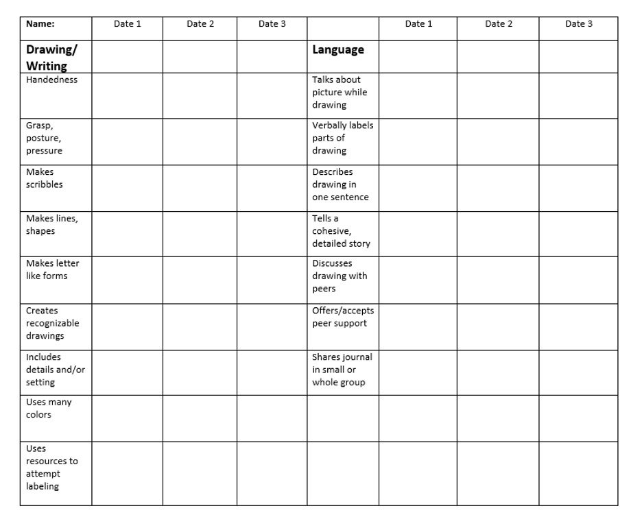 sample assessment checklist for journal writing
