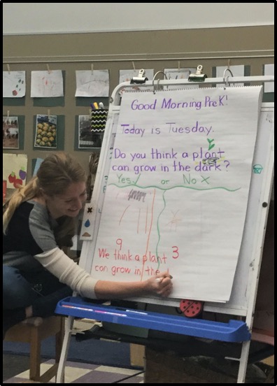Teacher recording total of responses to morning message chart survey