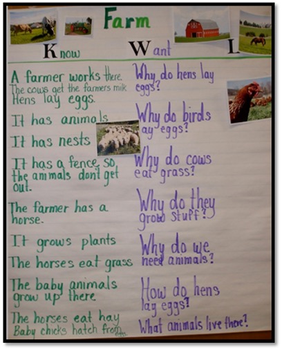 KWL chart about farms