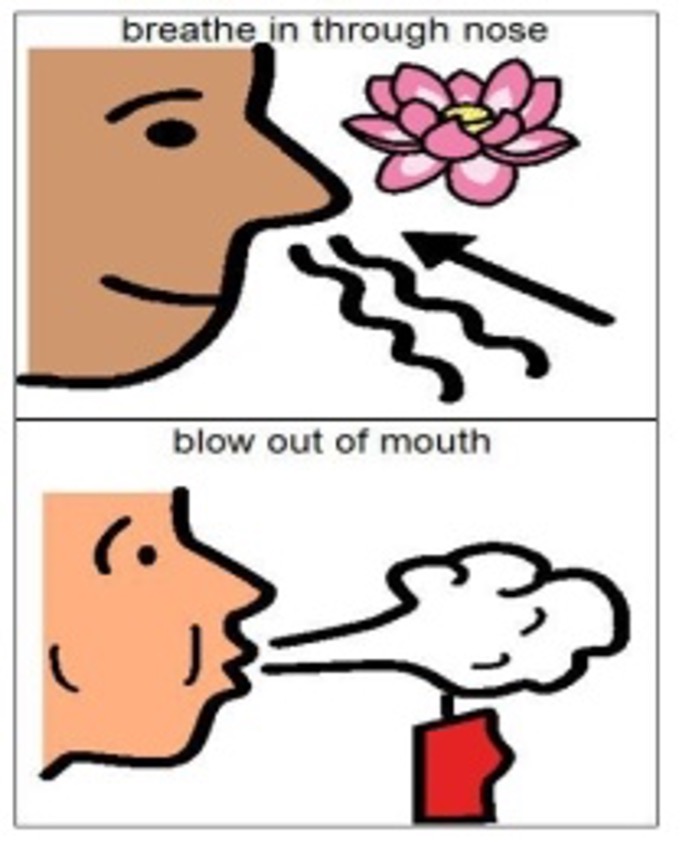 illustration of breathing in through nose and blowing out through mouth
