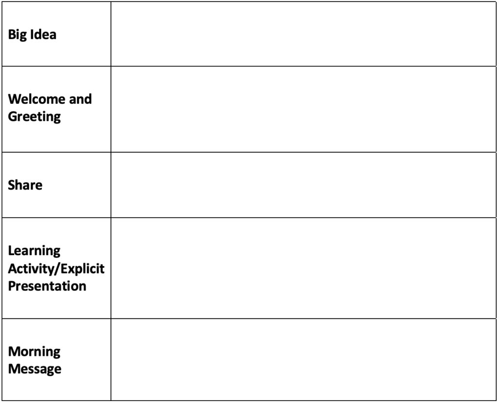 Morning meeting chart. Rows: Big Idea, Welcome and Greeting, Share, Learning Activity/Explicit Presentation, Morning Message