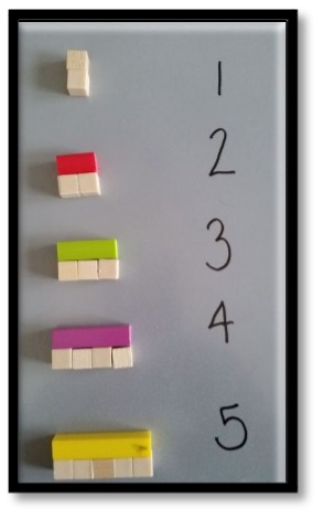 Counting sets of Cuisenaire rods to 5