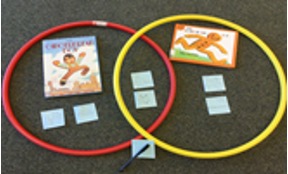 Venn Diagram using two versions of the Gingerbread Story as an example of how to chart similarities and differences. 