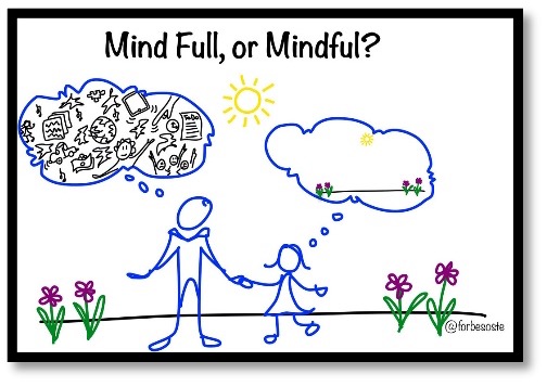 Mindfulness graphic with two drawings and speech bubble-one very full